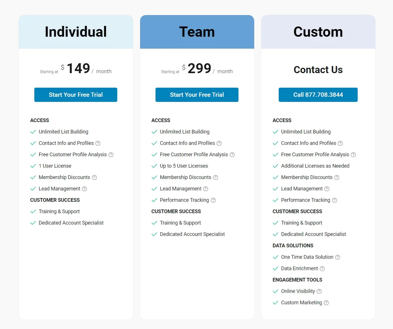 Data Axle Genie Pricing