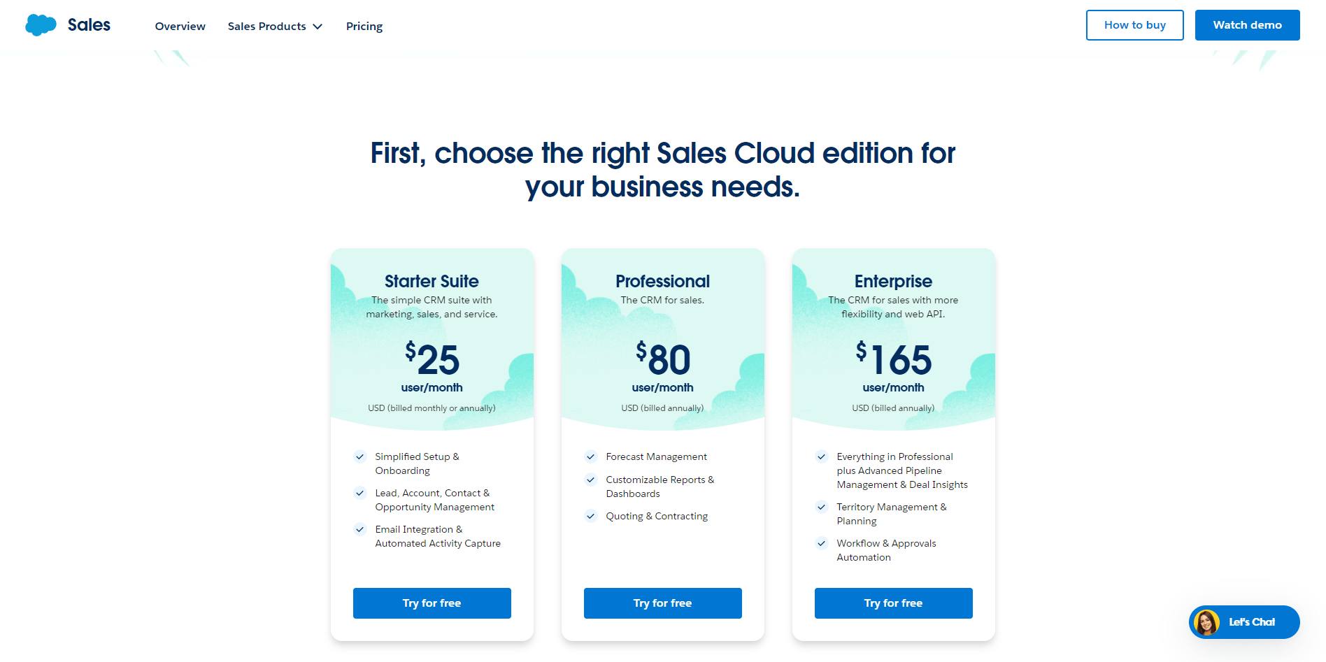 Salesforce Pricing