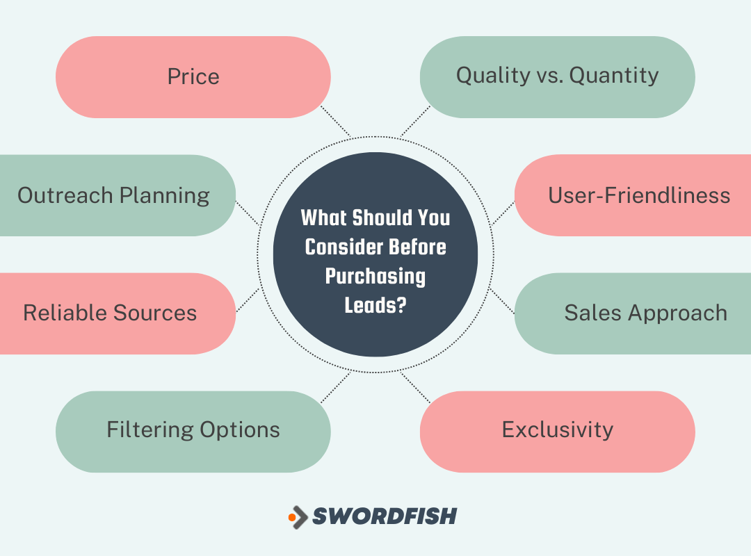 What Should You Consider Before Purchasing Leads