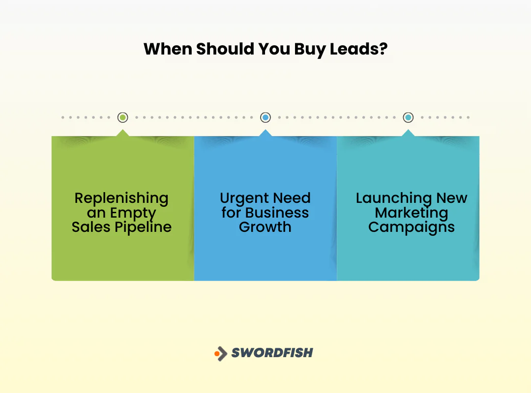 When Should You Buy Leads