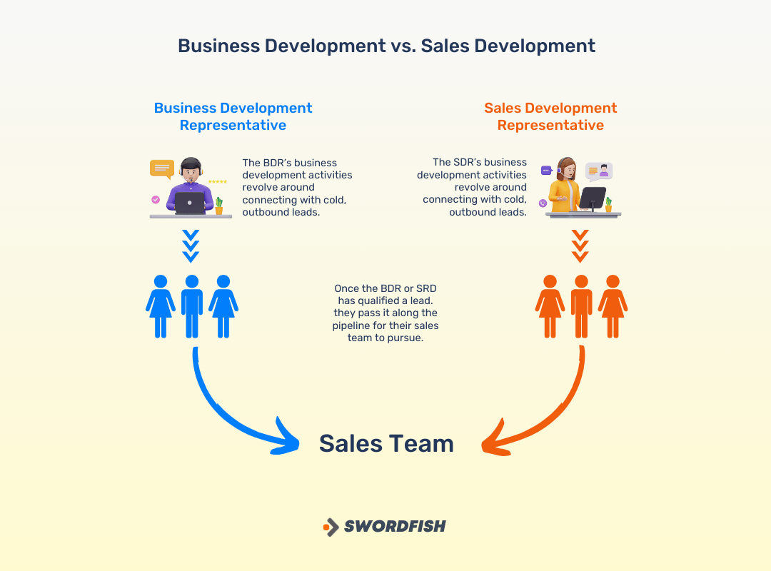 Sales Cycle Stage