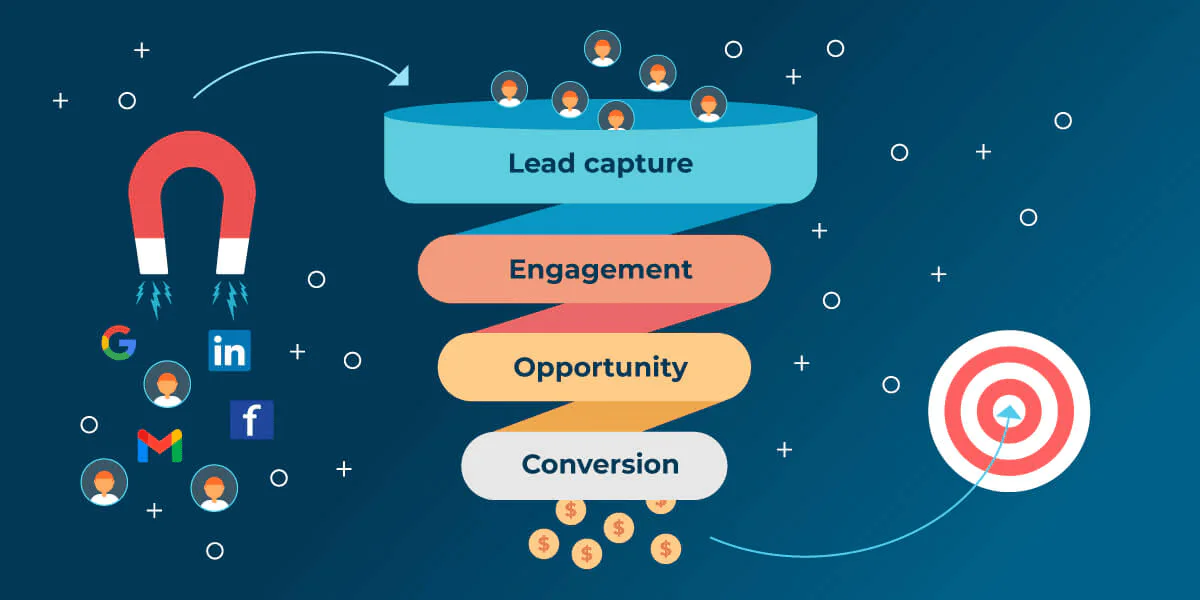 best lead generation process