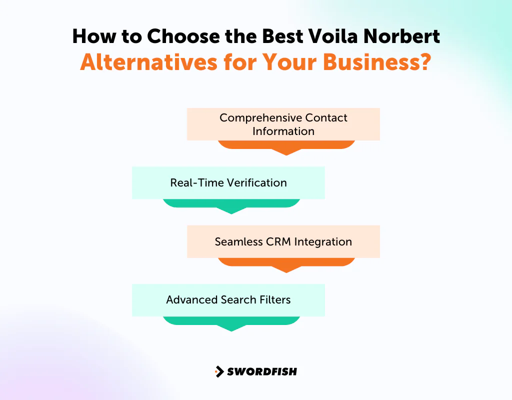 How to Choose the Best Voila Norbert Alternatives for Your Business