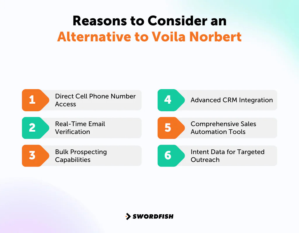 Reasons to Consider an Alternative to Voila Norbert