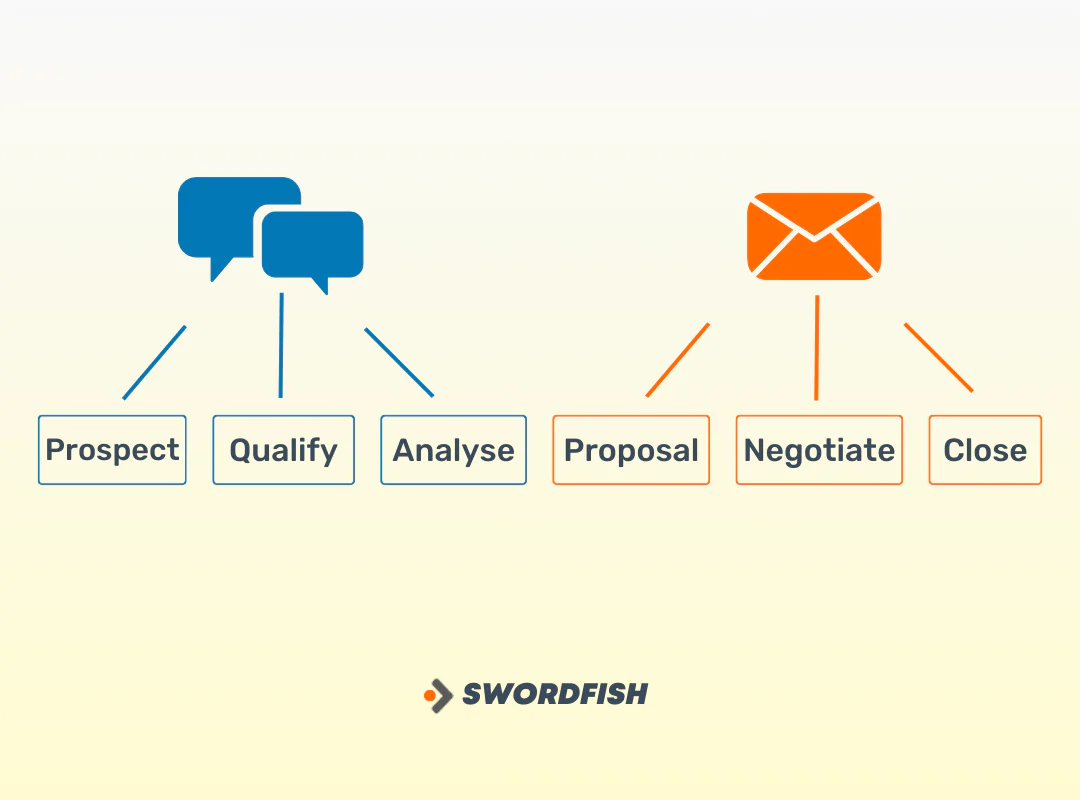 Live Chat Sales Pitch