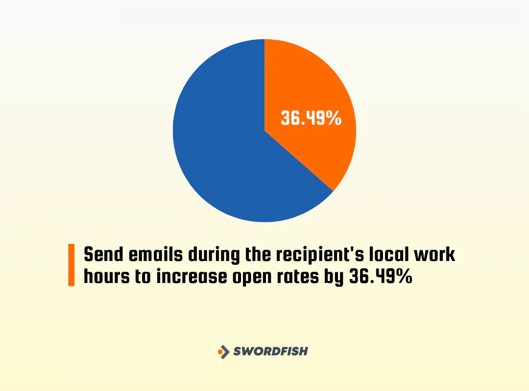 Tailored Marketing Strategies