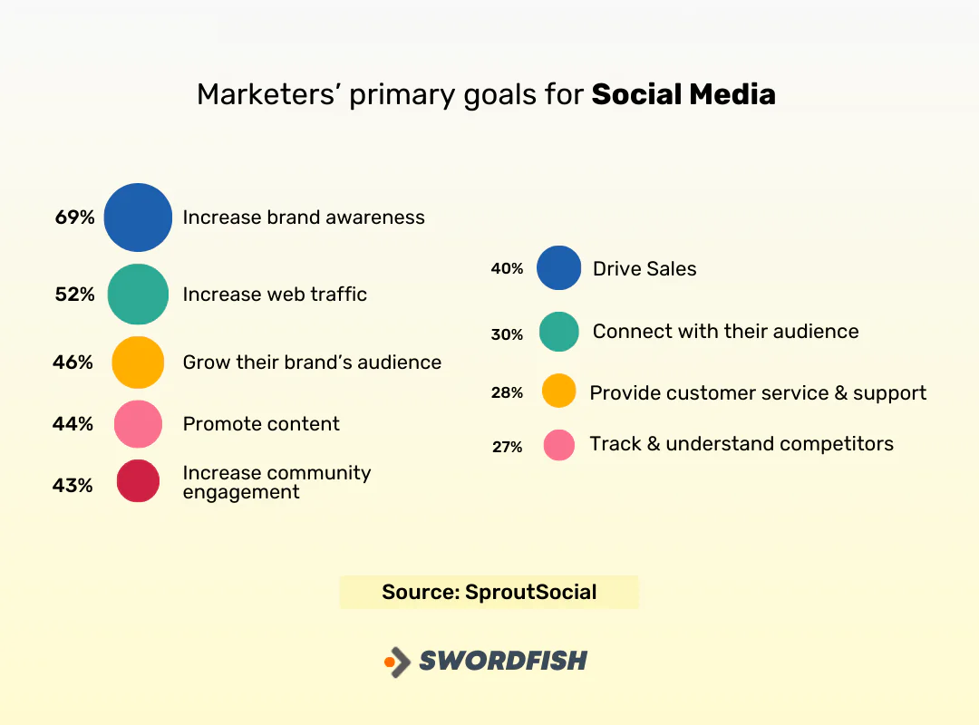 Social Selling Pitch