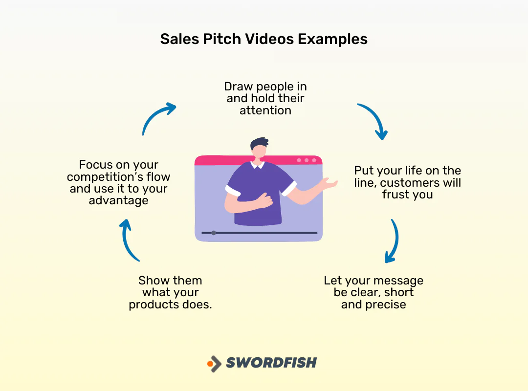 Video Sales Pitch