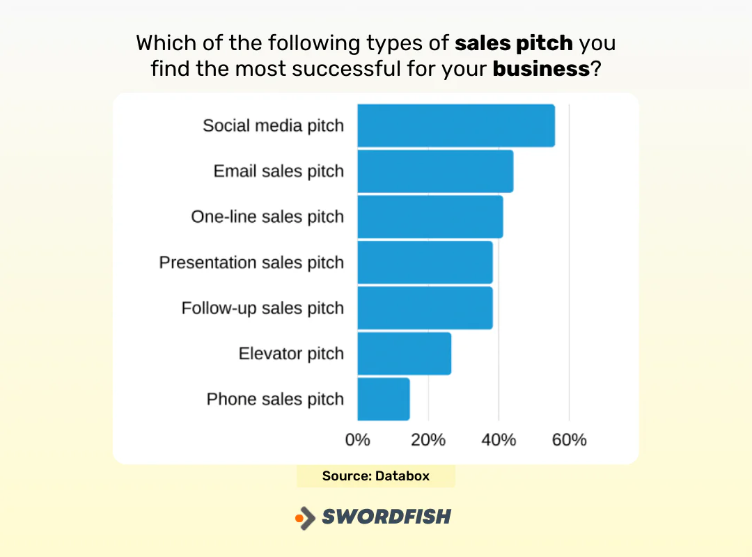 What is a Sales Pitch