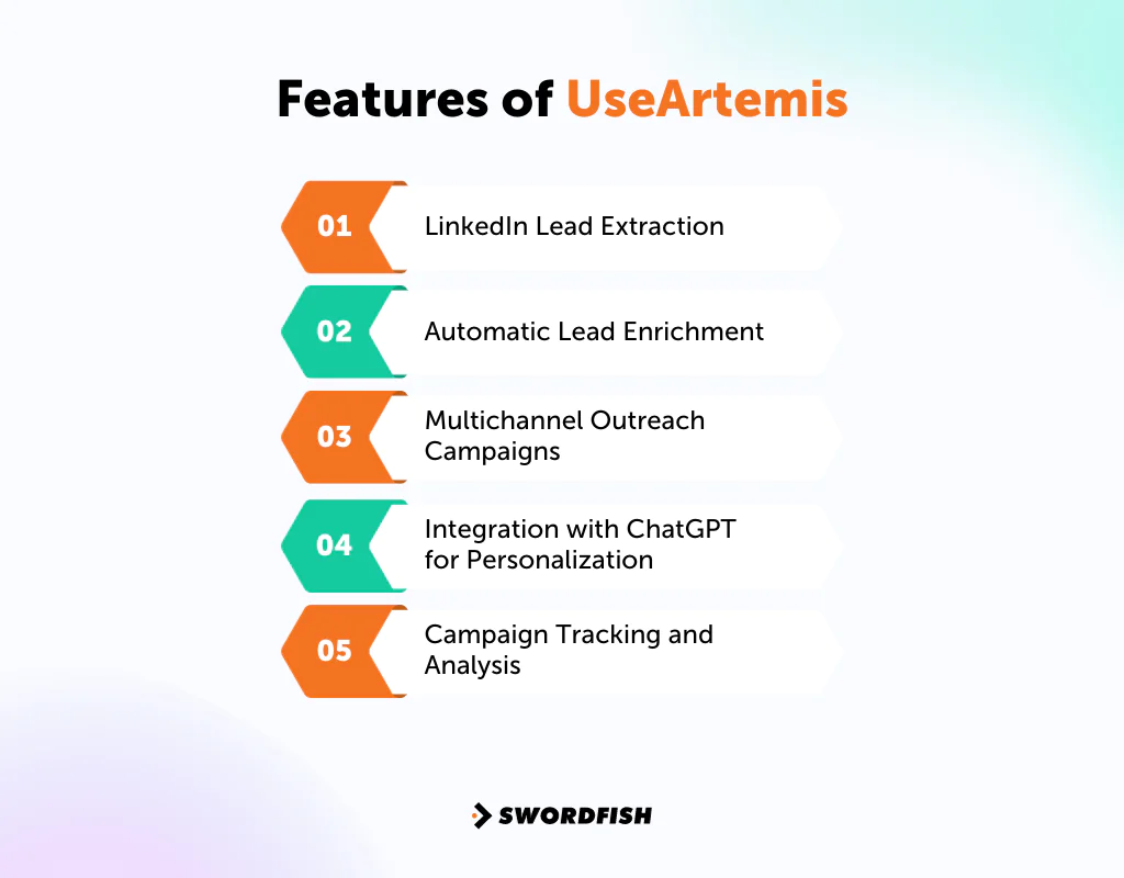 Features of useArtemis