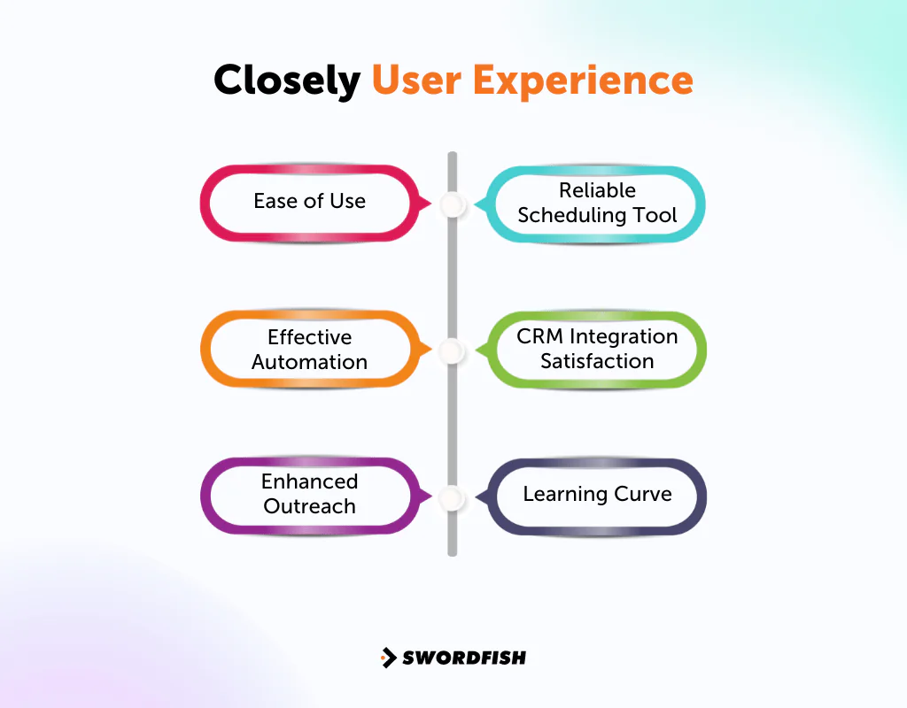 Closely User Experience