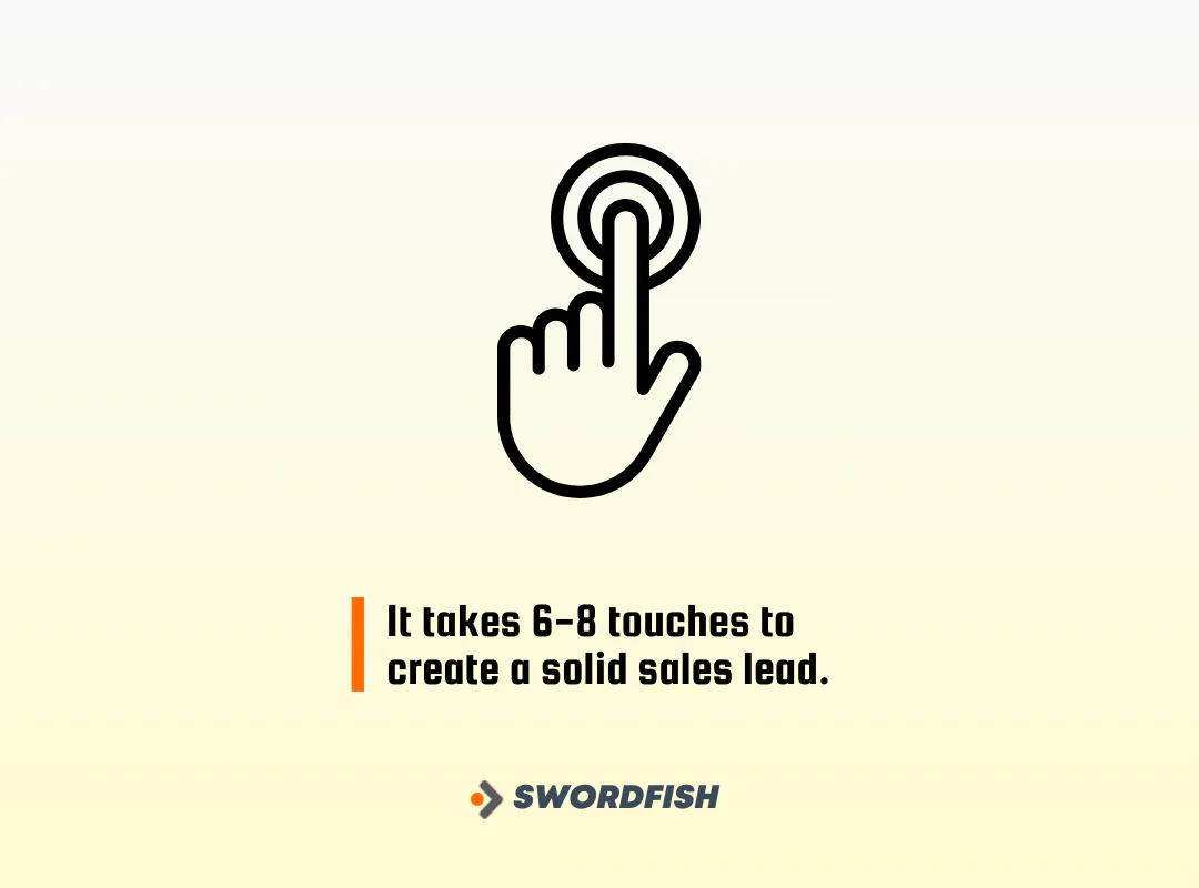 Ensures Competitive Advantage