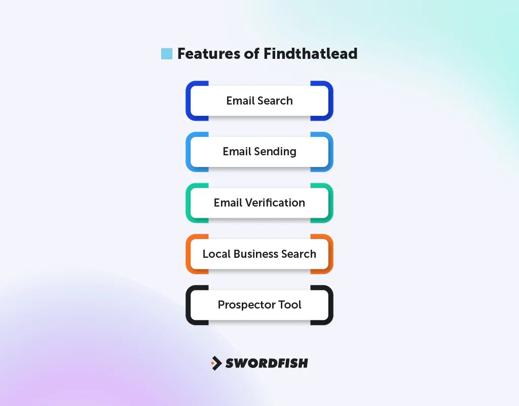 Features of Findthatlead