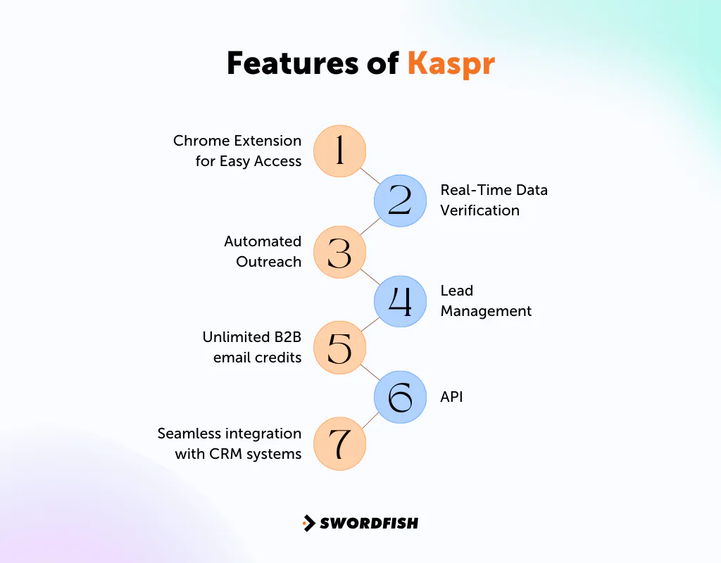 Features of Kaspr