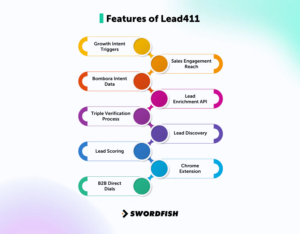 Features of Lead411
