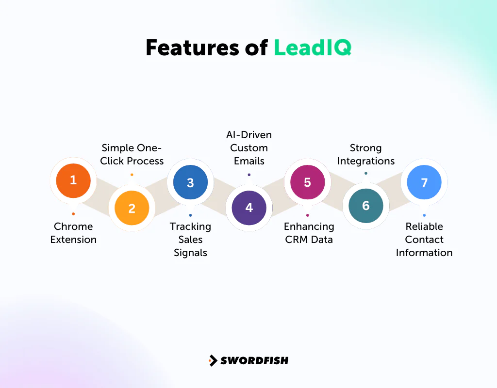 Features of LeadIQ