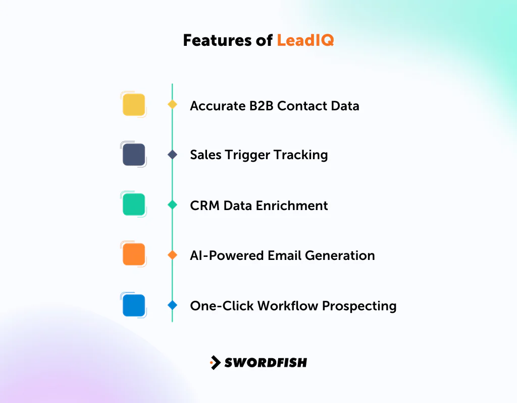 Features of LeadIQ