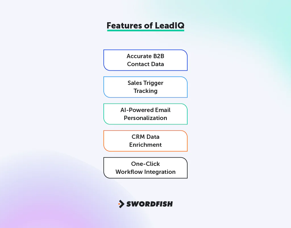 Features of LeadIQ&nbsp;