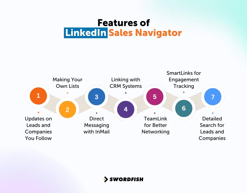 Features of LinkedIn Sales Navigator
