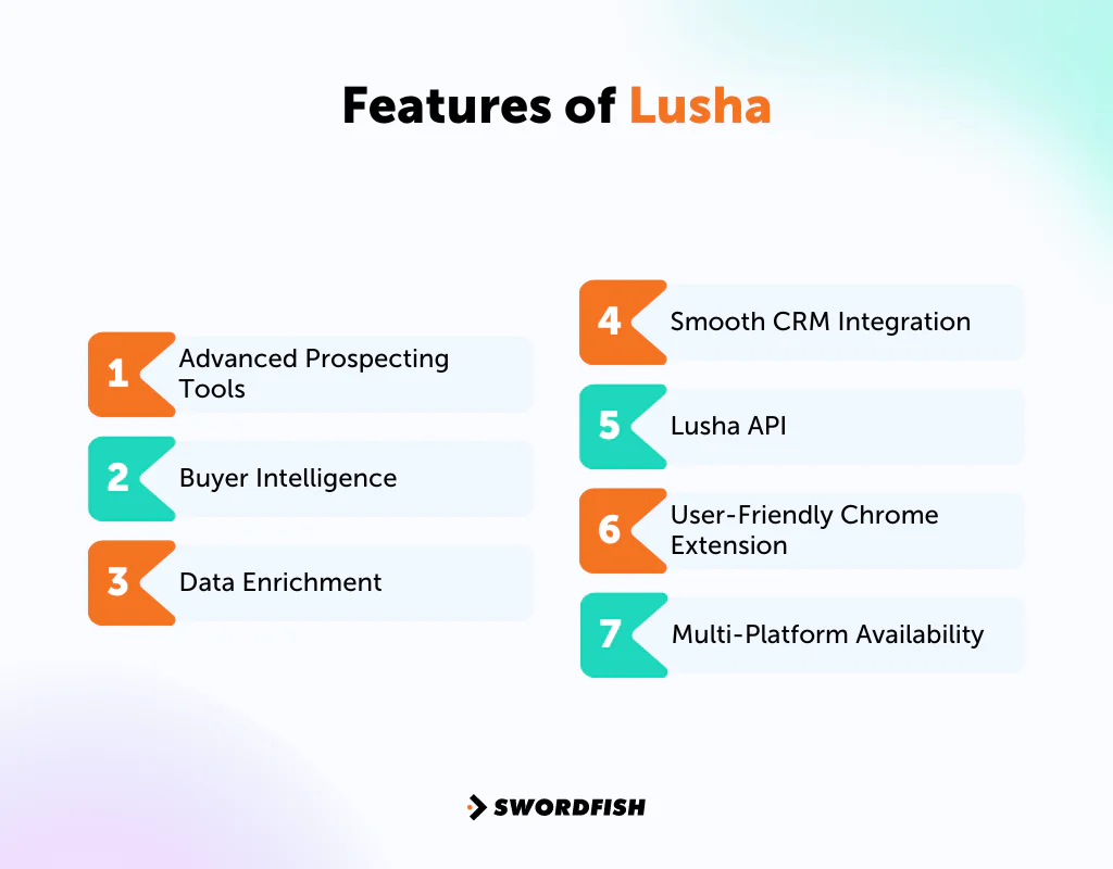 Features of Lusha