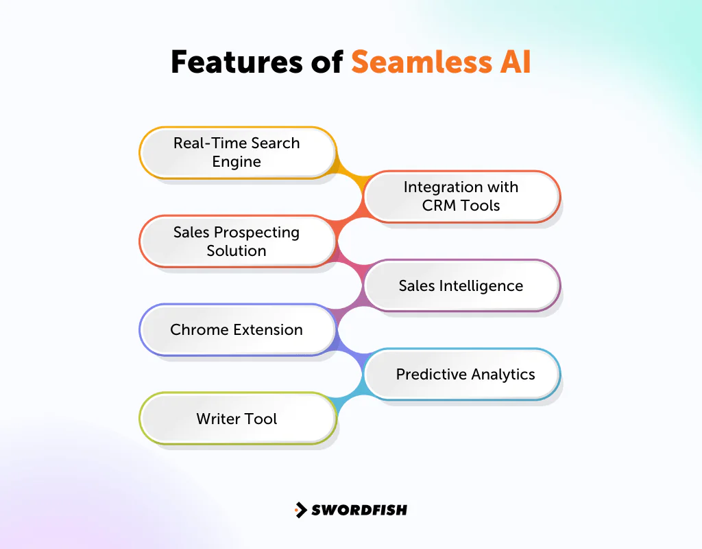 Features of Seamless AI