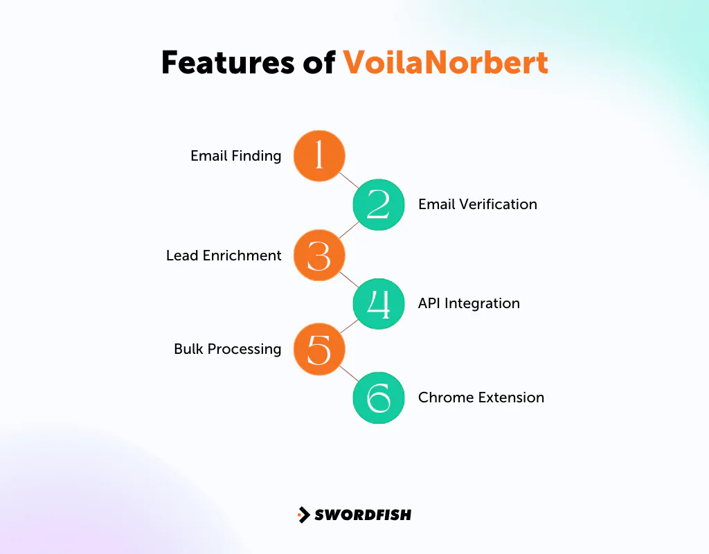 Features of VoilaNorbert
