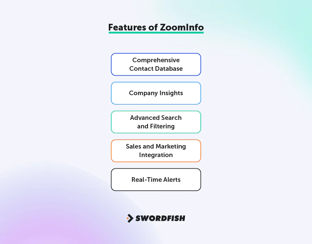 Features of ZoomInfo