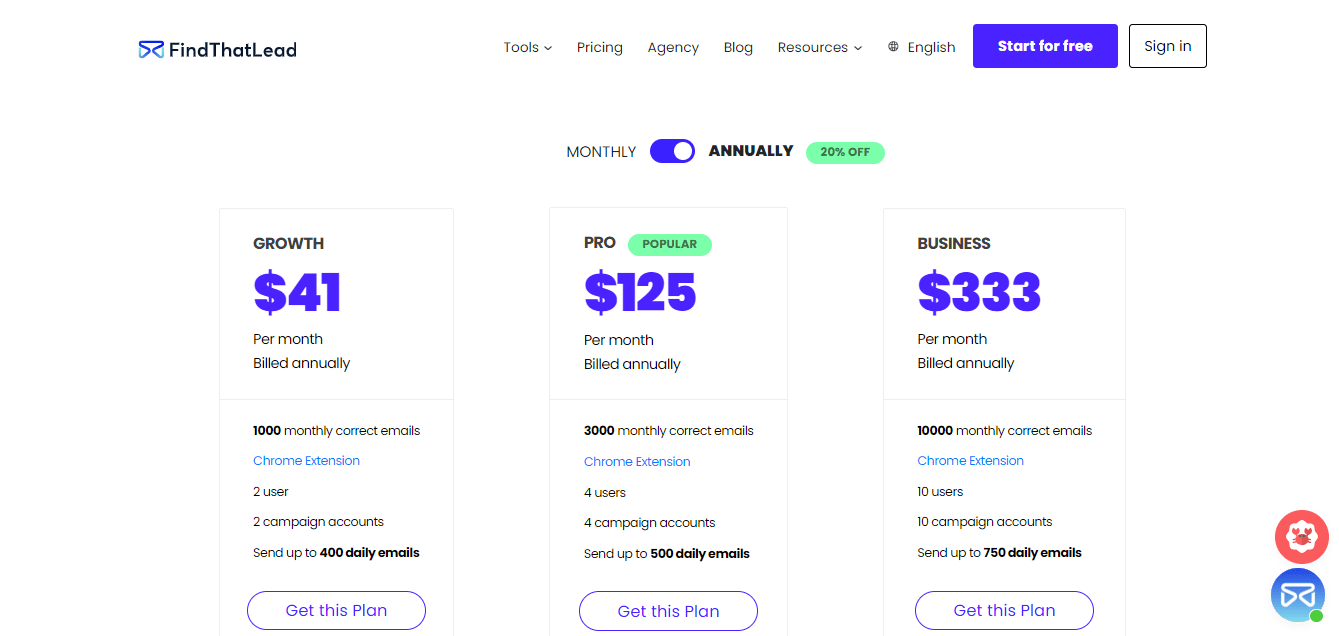 Findthatlead Pricing Breakdown