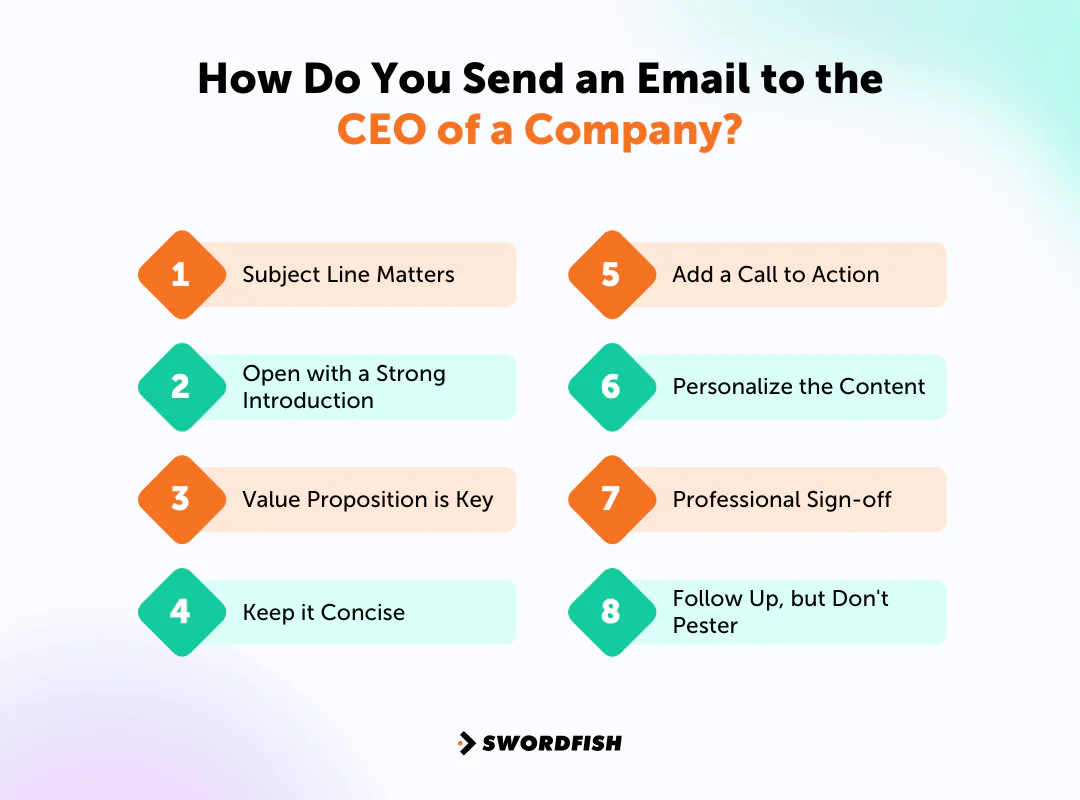 How Do You Send an Email to the CEO of a Company