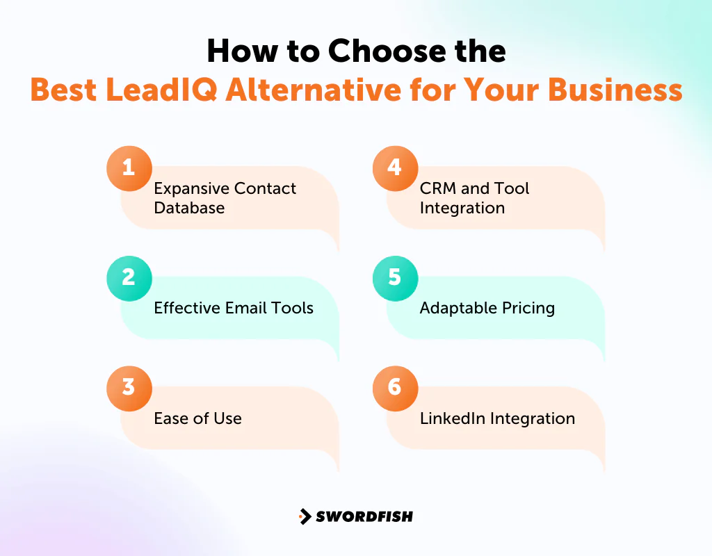 How to Choose the Best LeadIQ Alternative for Your Business