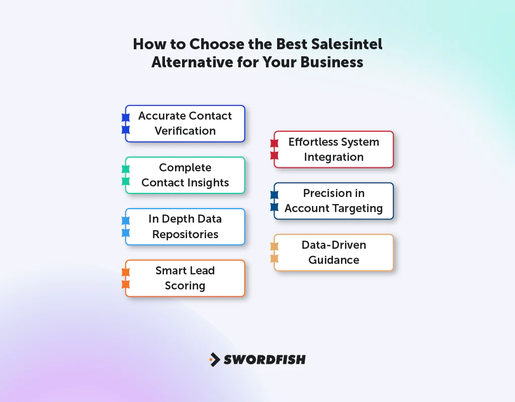 How to Choose the Best Salesintel Alternative for Your Business