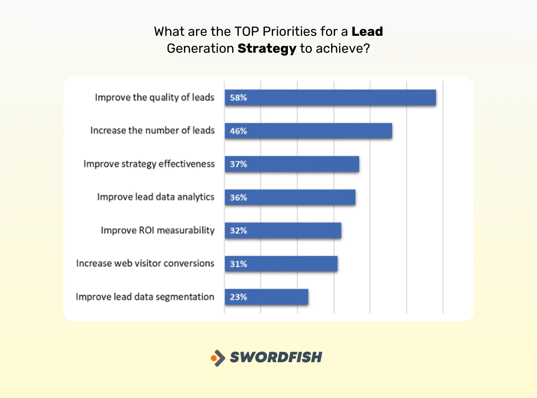 How to Improve Lead Generation