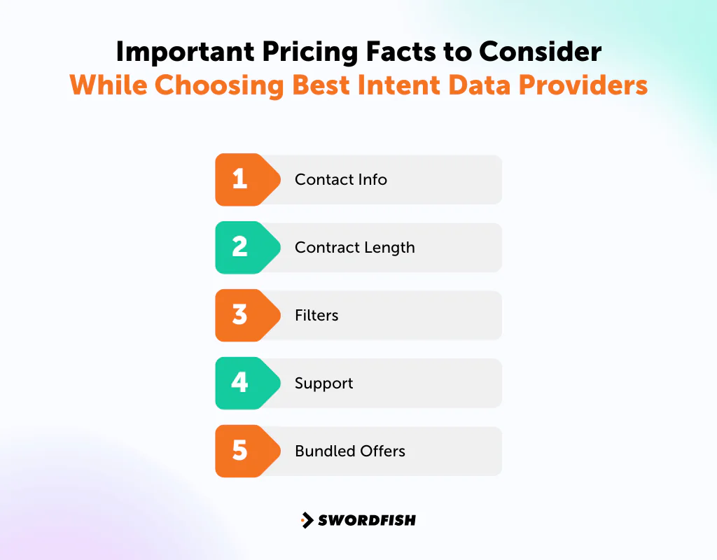 Important-Pricing-Facts-to-Consider-While-Choosing-Best-Intent-Data-Providers