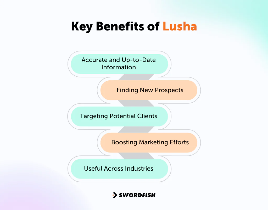 Key Benefits of Lusha