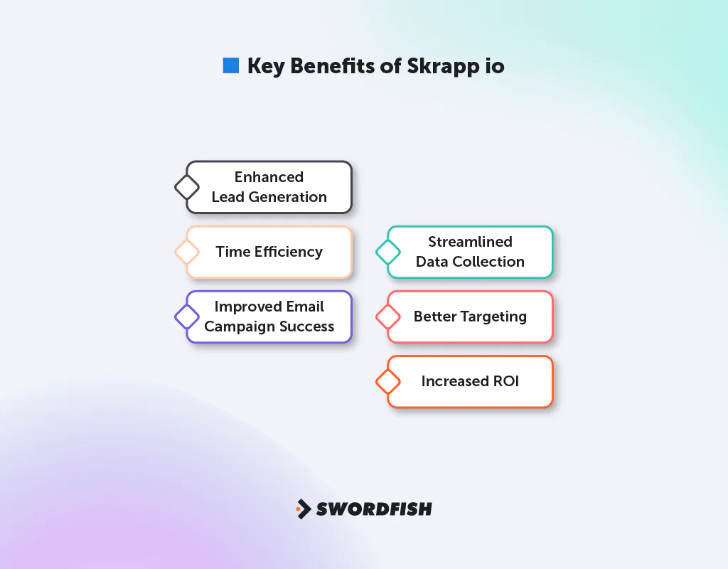 Benefits of Skrapp io