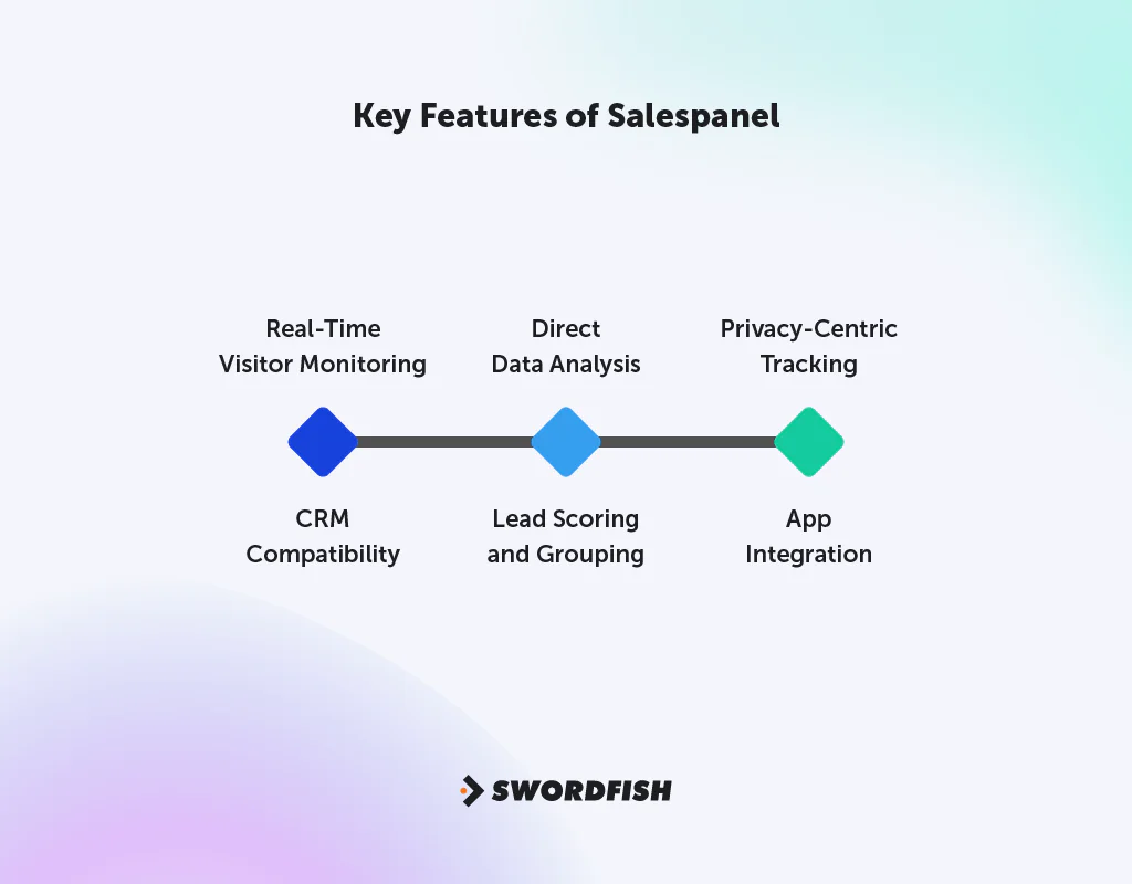 Key Features of Salespanel