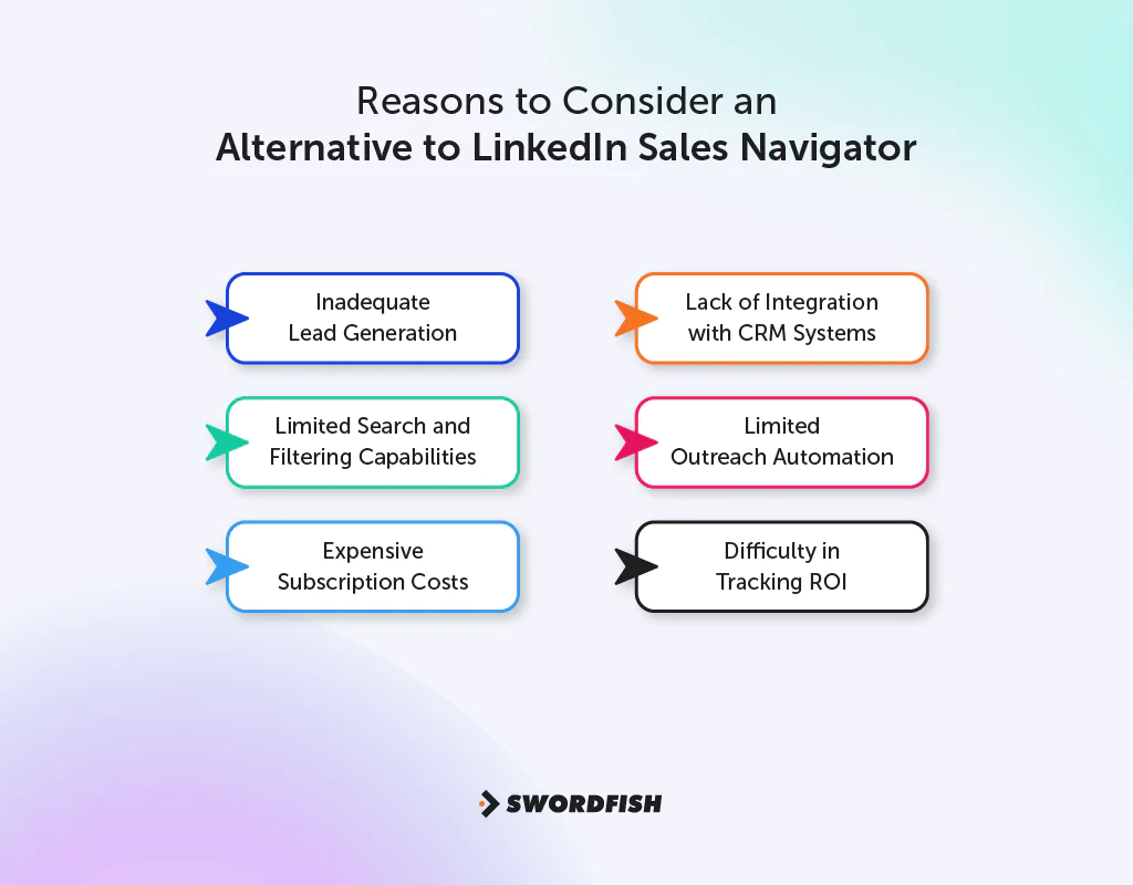 Alternative to LinkedIn Sales Navigator