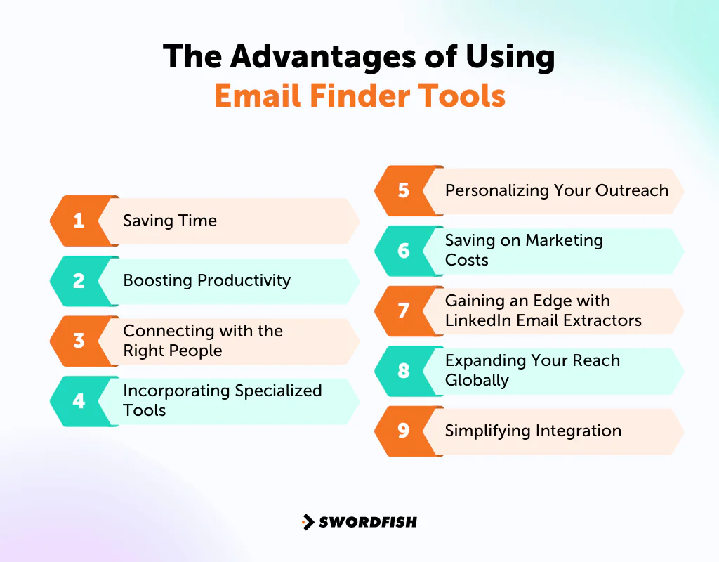 Advantages of Using Email Finder Tools&nbsp;