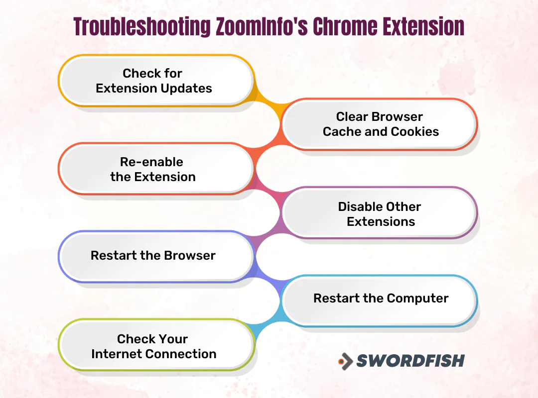 Troubleshooting ZoomInfo