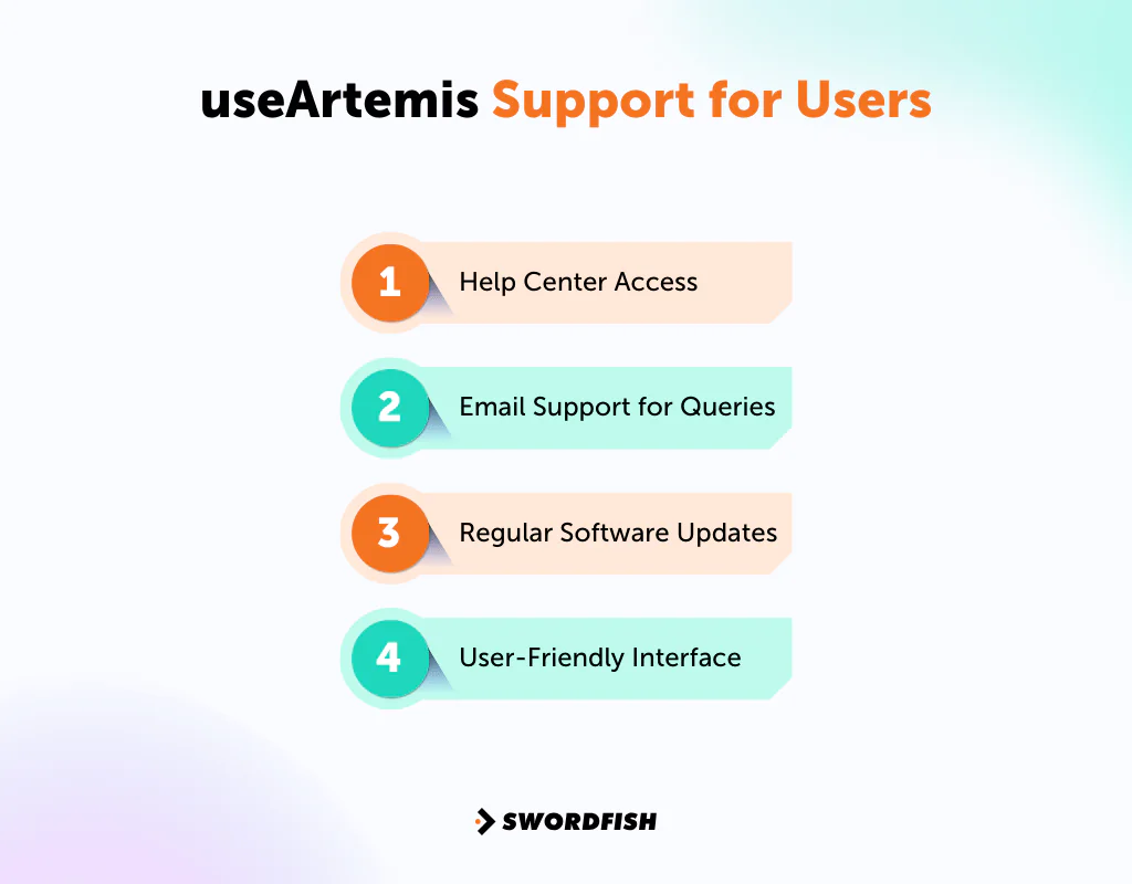 UseArtemis Support for Users