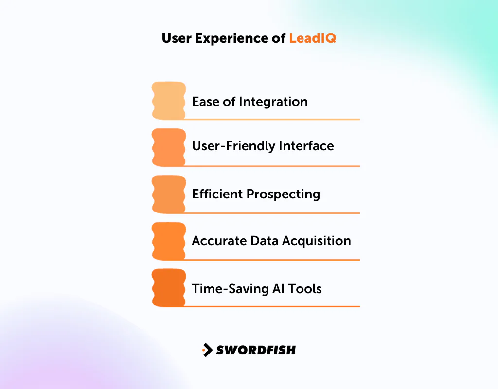 User Experience of LeadIQ