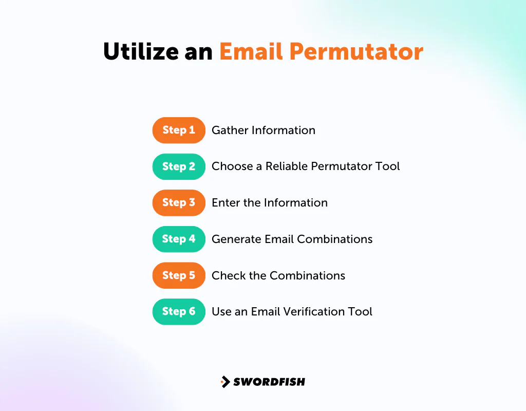 Utilize an Email Permutator