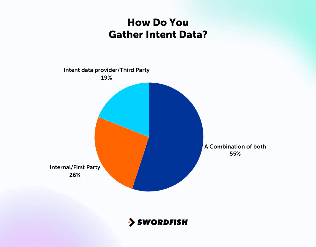 What is Intent Data