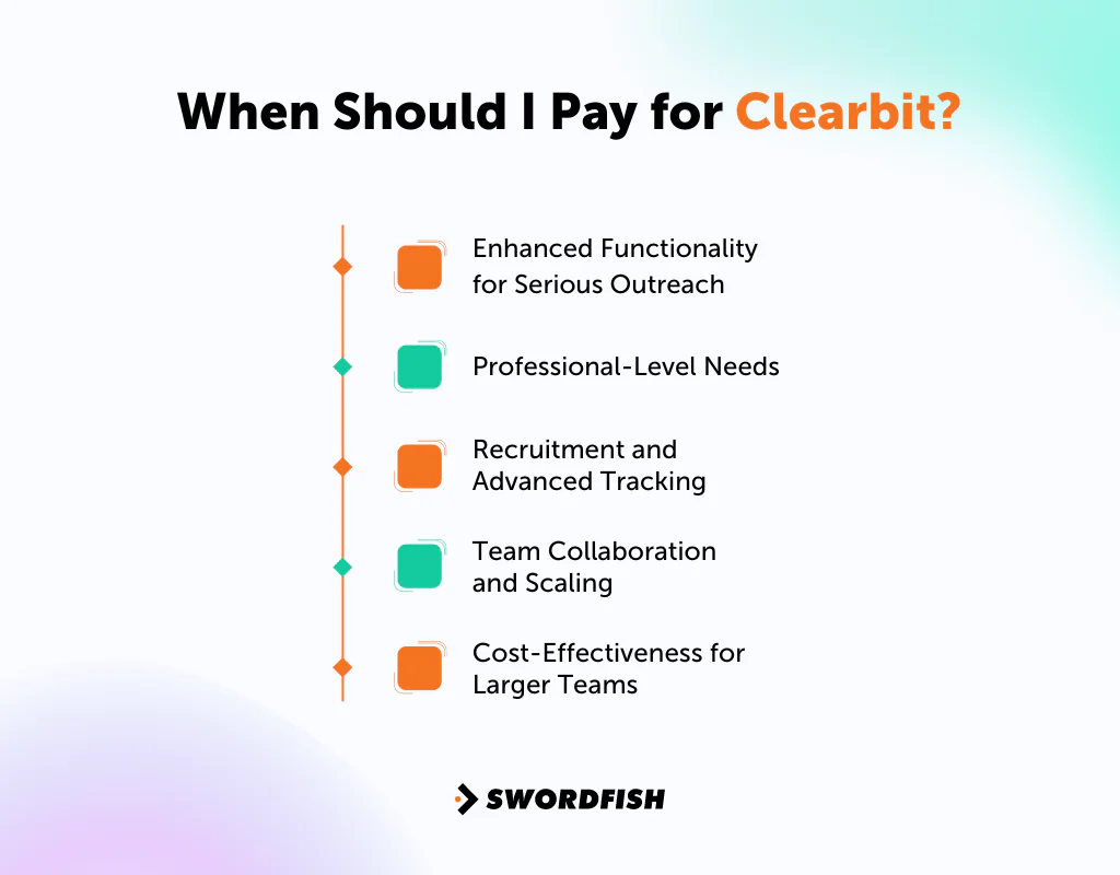 When Should I Pay for Clearbit