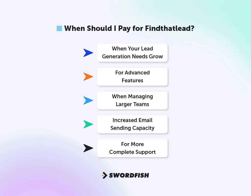 Pay for Findthatlead