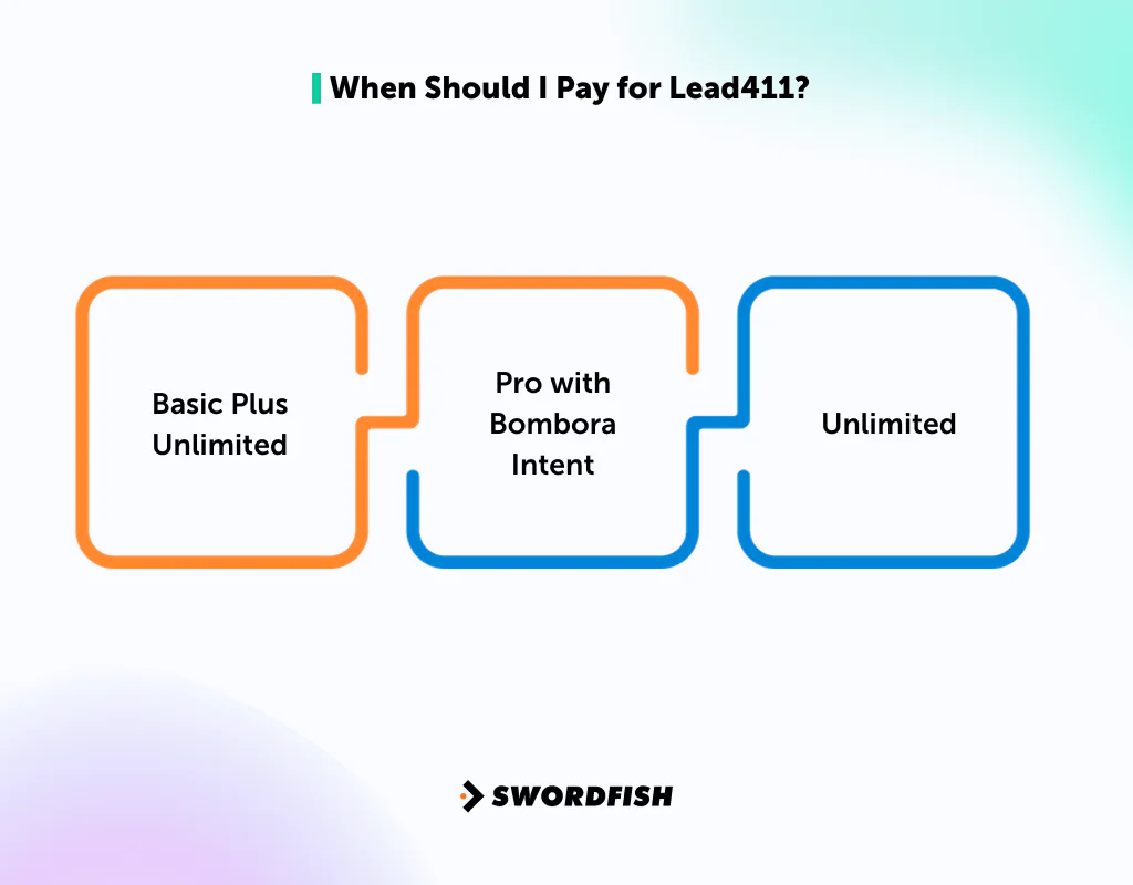 Pay for Lead411