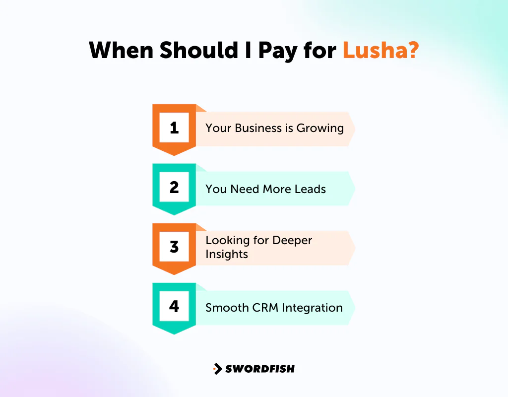 When Should I Pay for Lusha