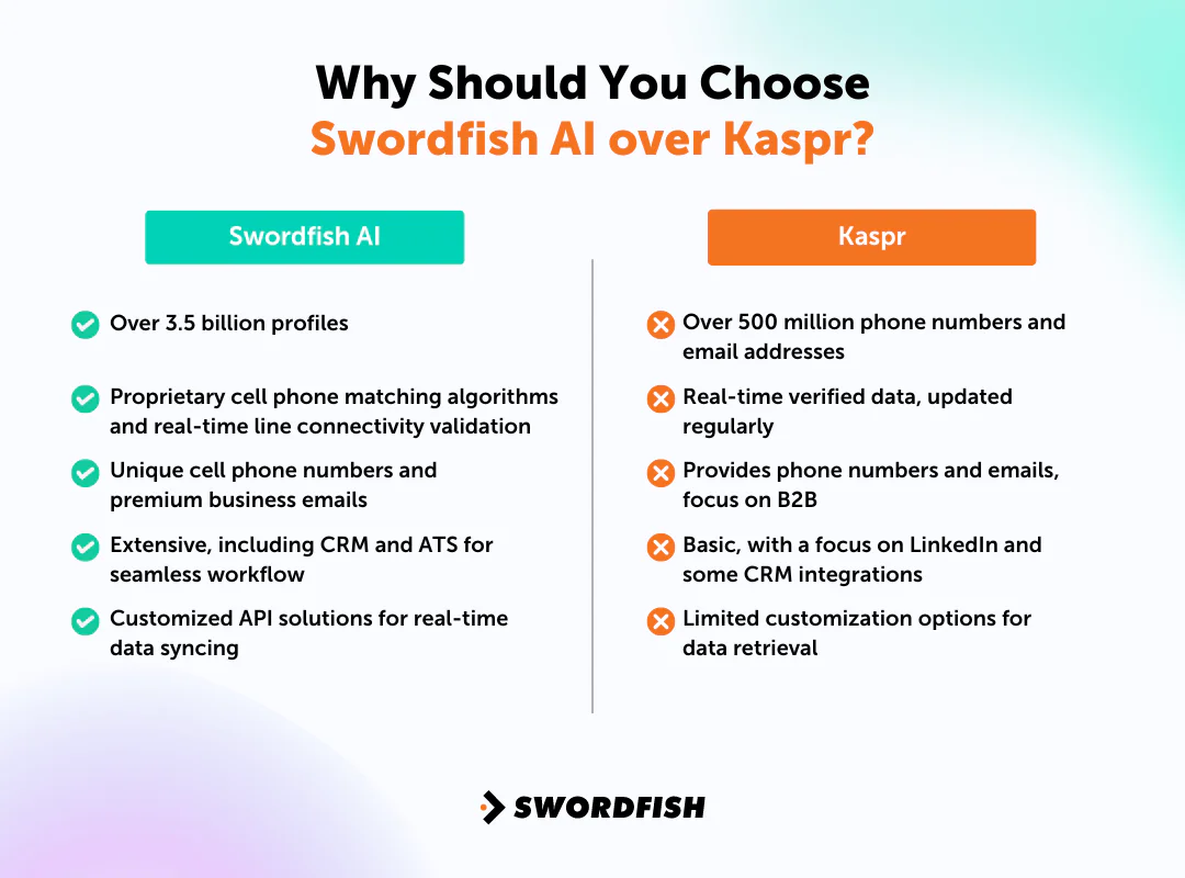 Why Should You Choose Swordfish AI over Kaspr