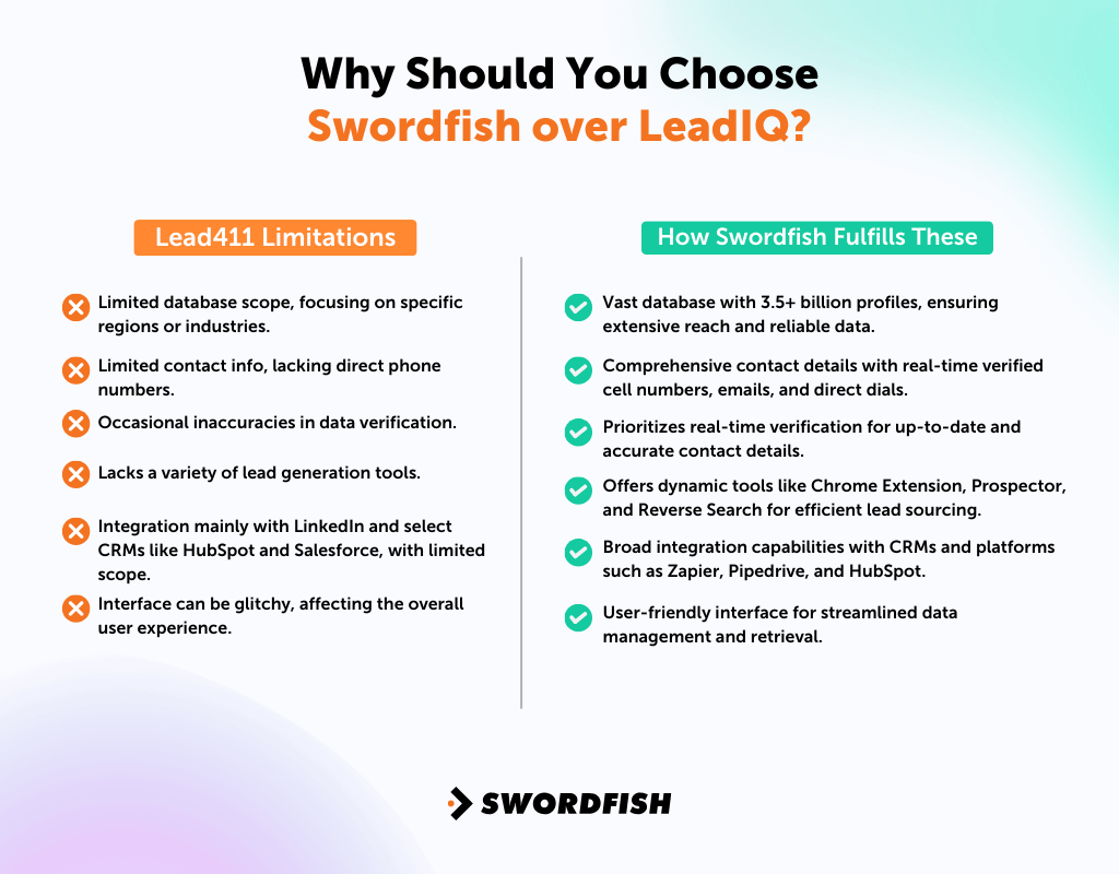 Choose Swordfish over LeadIQ