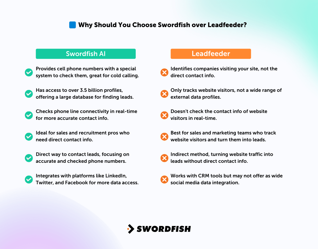 Why Should You Choose Swordfish over Leadfeeder